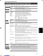 Preview for 34 page of JVC DLA-S15U - D-ila Projector, 1:1 Fixed Lens Instructions Manual