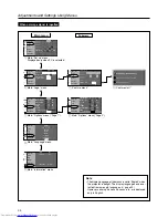 Preview for 34 page of JVC DLA-SX21E Instructions Manual