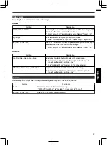 Preview for 30 page of JVC DLA-VS2200G Instructions Manual