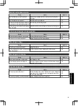 Preview for 54 page of JVC DLA-VS2200G Instructions Manual