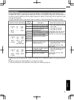 Preview for 64 page of JVC DLA-VS2200G Instructions Manual