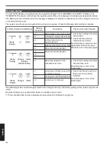 Preview for 60 page of JVC DLA-VS2400G Instructions Manual