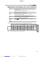 Preview for 53 page of JVC DLA-X30 Instruction Manual