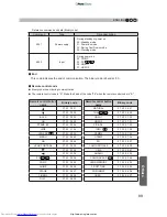 Preview for 89 page of JVC DLA-X30 Instruction Manual