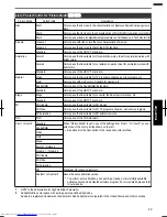 Preview for 39 page of JVC DLA-X35 Instructions Manual