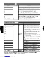 Preview for 42 page of JVC DLA-X35 Instructions Manual