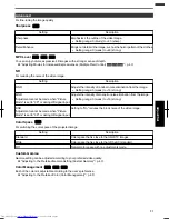 Preview for 51 page of JVC DLA-X35 Instructions Manual