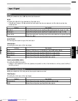 Preview for 53 page of JVC DLA-X35 Instructions Manual