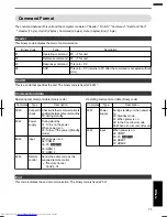 Preview for 73 page of JVC DLA-X35 Instructions Manual