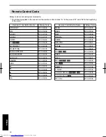 Preview for 74 page of JVC DLA-X35 Instructions Manual