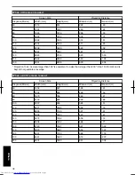 Preview for 78 page of JVC DLA-X35 Instructions Manual