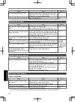 Preview for 66 page of JVC DLA-X500R Instructions Manual