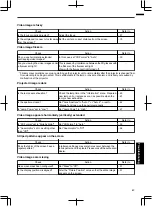 Preview for 67 page of JVC DLA-X500R Instructions Manual