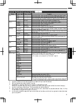 Preview for 121 page of JVC DLA-X500R Instructions Manual