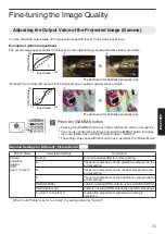 Preview for 35 page of JVC DLA-X570R Instructions Manual