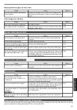 Preview for 65 page of JVC DLA-X570R Instructions Manual