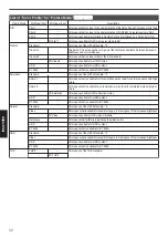 Preview for 32 page of JVC DLA-X5900BE Instructions Manual