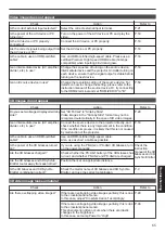 Preview for 65 page of JVC DLA-X5900BE Instructions Manual