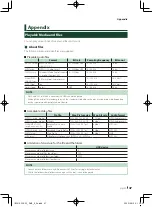 Preview for 47 page of JVC DMX5020BTS Instruction Manual