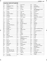 Preview for 97 page of JVC DR-MV1 Instructions Manual