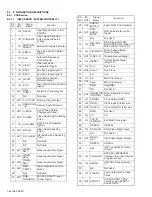 Preview for 42 page of JVC DR-MV2SEU Service Manual