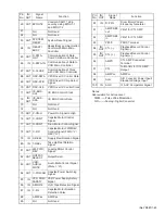 Preview for 43 page of JVC DR-MV2SEU Service Manual