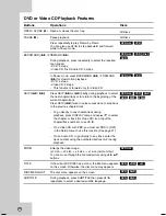 Preview for 30 page of JVC DR MV79B - DVDr/ VCR Combo Instructions Manual