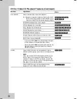 Preview for 92 page of JVC DR MV79B - DVDr/ VCR Combo Instructions Manual