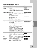 Preview for 144 page of JVC DR MV79B - DVDr/ VCR Combo Instructions Manual