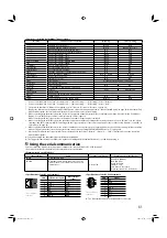 Preview for 41 page of JVC DT-E15L4 Instructions Manual