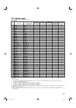 Preview for 47 page of JVC DT-E15L4 Instructions Manual