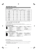 Preview for 48 page of JVC DT-E15L4 Instructions Manual