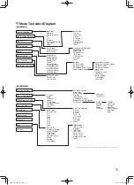 Preview for 13 page of JVC DT-E17L4G Instructions Manual