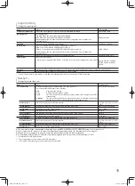 Preview for 15 page of JVC DT-E17L4G Instructions Manual