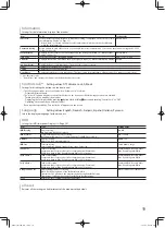 Preview for 19 page of JVC DT-E17L4G Instructions Manual