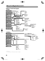 Preview for 32 page of JVC DT-F9L5 Instructions Manual