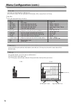 Предварительный просмотр 16 страницы JVC DT-U17 Instructions Manual