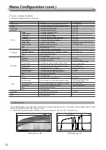 Preview for 14 page of JVC DT-U27HB Instructions Manual