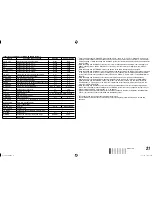 Предварительный просмотр 21 страницы JVC DT-V17G1 Instructions Manual