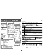 Preview for 14 page of JVC DT-V17L3DY - Broadcast Studio Monitor Instructions Manual