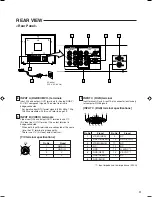 Предварительный просмотр 5 страницы JVC DT-V2000SU - Dtv Monitor Instructions Manual