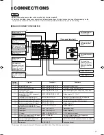 Предварительный просмотр 7 страницы JVC DT-V2000SU - Dtv Monitor Instructions Manual