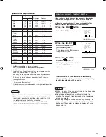 Предварительный просмотр 15 страницы JVC DT-V2000SU - Dtv Monitor Instructions Manual