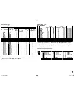 Preview for 9 page of JVC DT-V20L3D Instructions Manual