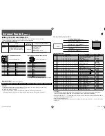 Preview for 18 page of JVC DT-V20L3D Instructions Manual