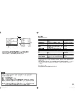 Предварительный просмотр 11 страницы JVC DT-V20L3DY - VȲitǠSeries Studio Monitor Instructions Manual