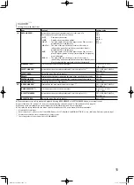 Preview for 15 page of JVC DT-V21G11Z Instructions Manual