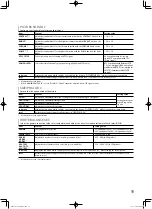 Preview for 19 page of JVC DT-V21G11Z Instructions Manual