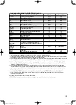 Preview for 23 page of JVC DT-V21G11Z Instructions Manual