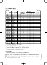 Preview for 29 page of JVC DT-V21G11Z Instructions Manual